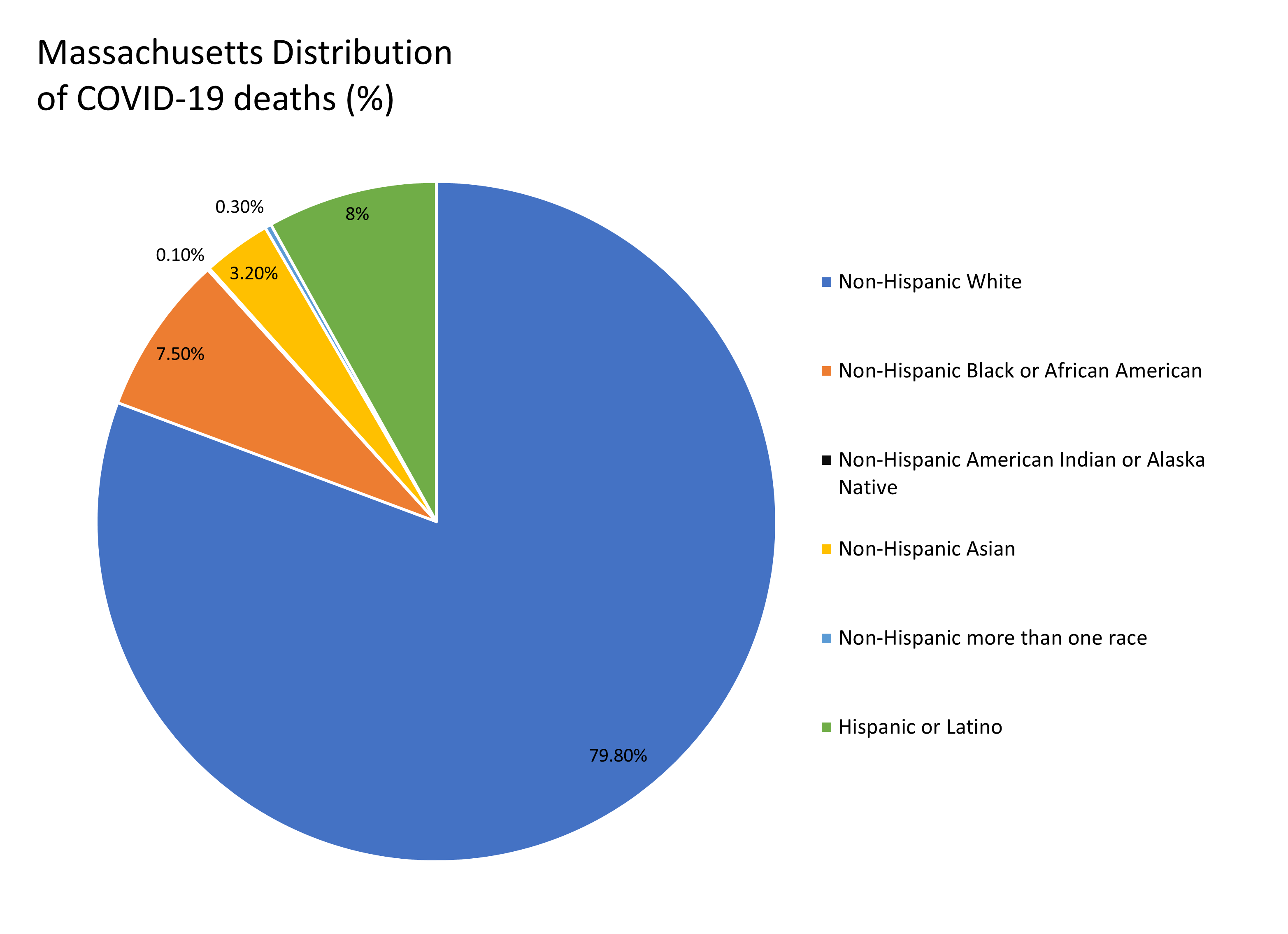 covid-19-case-and-death-rates-in-massachusetts-visualization-of-data